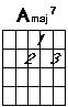 A major seven