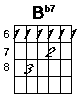 B flat seven