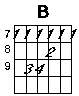 B