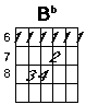 B flat