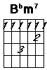 B flat minor seven
