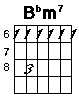 B flat minor seven