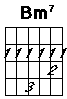 B minor seven