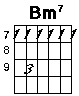 B minor seven