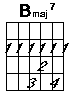 B major seven