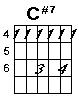 C sharp seven
