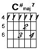 C sharp major seven
