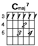 Bar C major seven