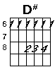 D sharp