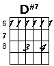 D sharp seven