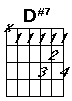 D sharp seven