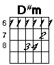 D sharp minor