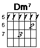 Bar D minor seven
