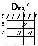 D major seven