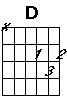 D