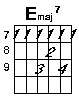 E major seven