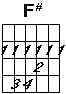 F sharp