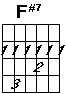 F sharp seven