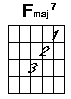 F major seven