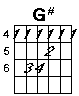 G sharp