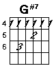 G sharp seven