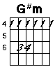 G sharp minor