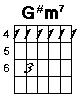 G sharp minor seven