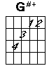 G sharp plus